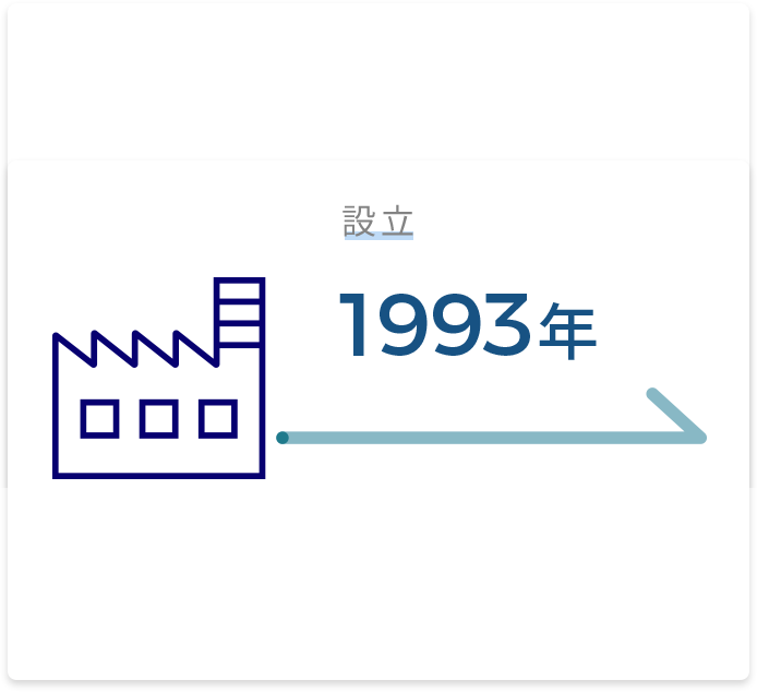 平均勤続年数