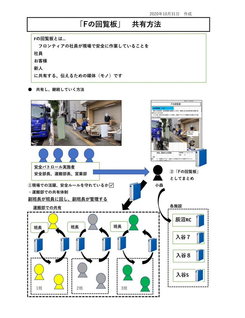 お知らせ 有限会社フロンティア